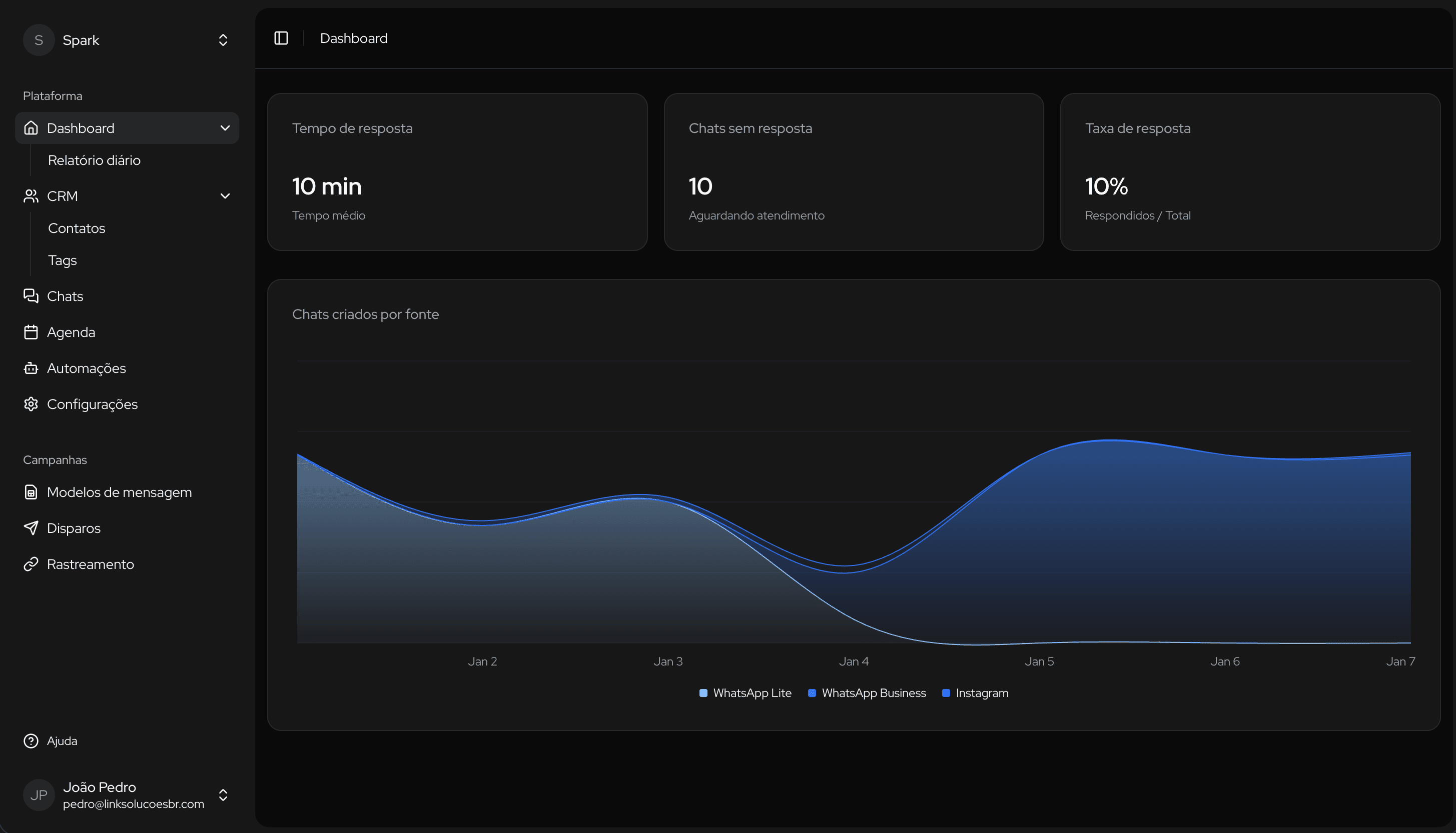 Figurative image showing the platform dashboard